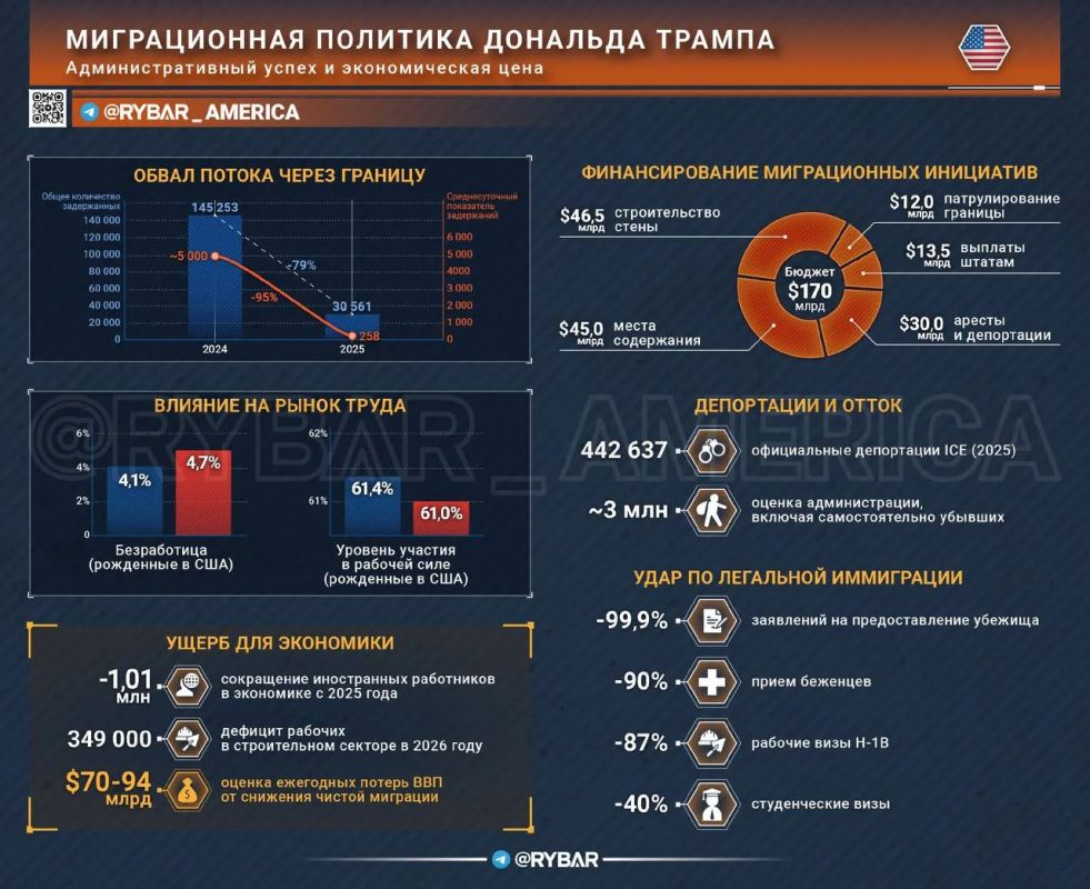 Радикальная миграция Трампа