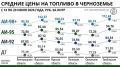 Бензин выходит из очереди: топливный кризис в регионах Черноземья отступает, но ограничения сохраняются
