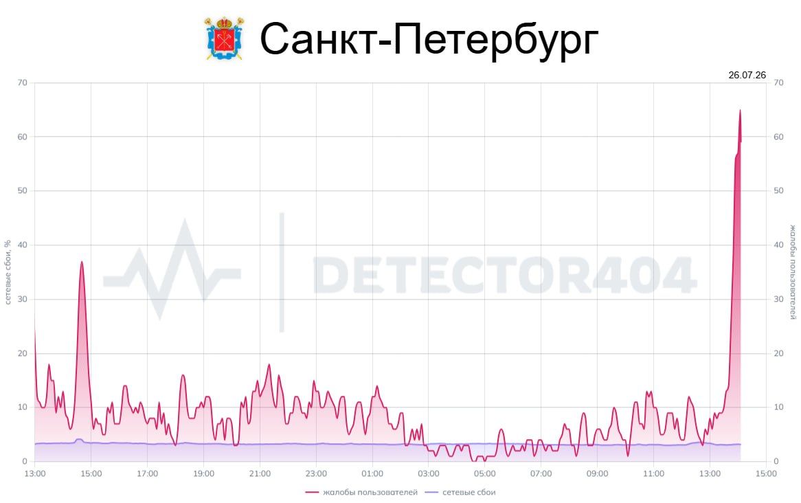 Петербуржцы жалуются на плохую работу интернета