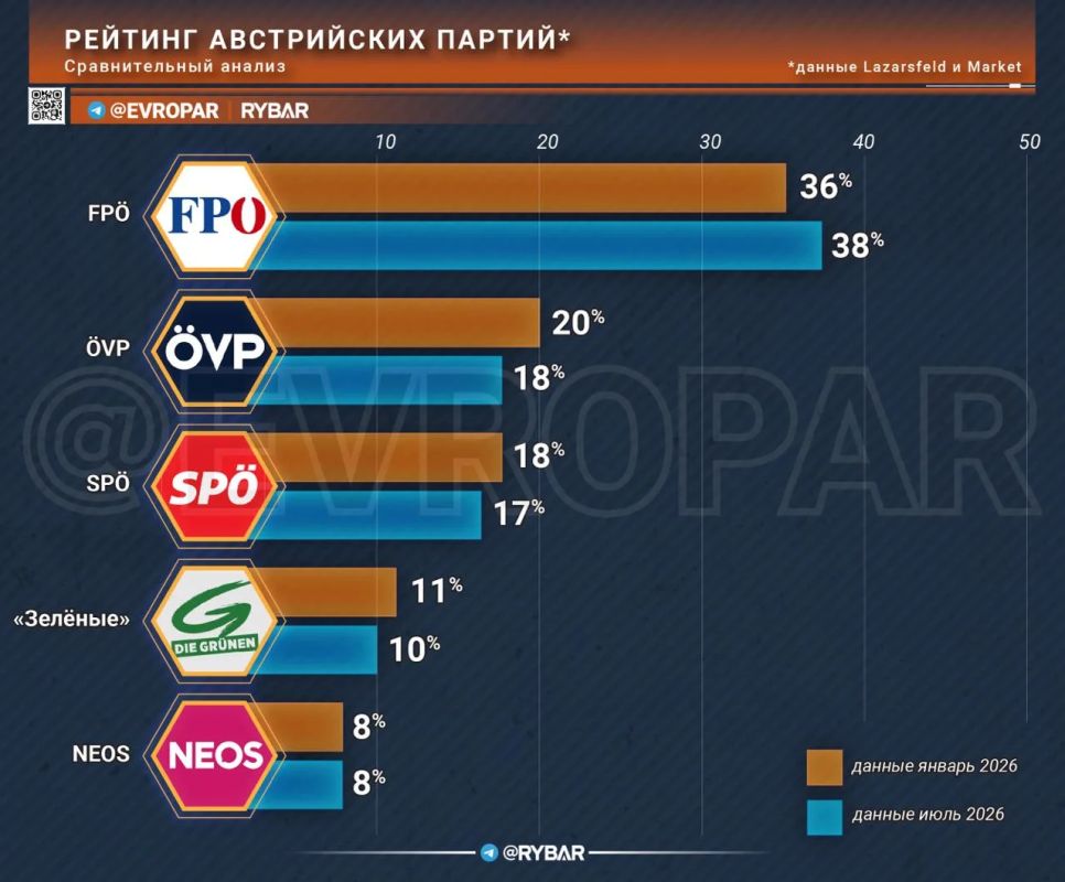 Власть осталась в меньшинстве