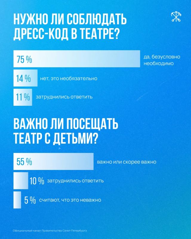 Театр остаётся одним из самых популярных видов культурного досуга в Северной столице Театр остаётся одним из самых популярных видов культурного досуга в Северной столице