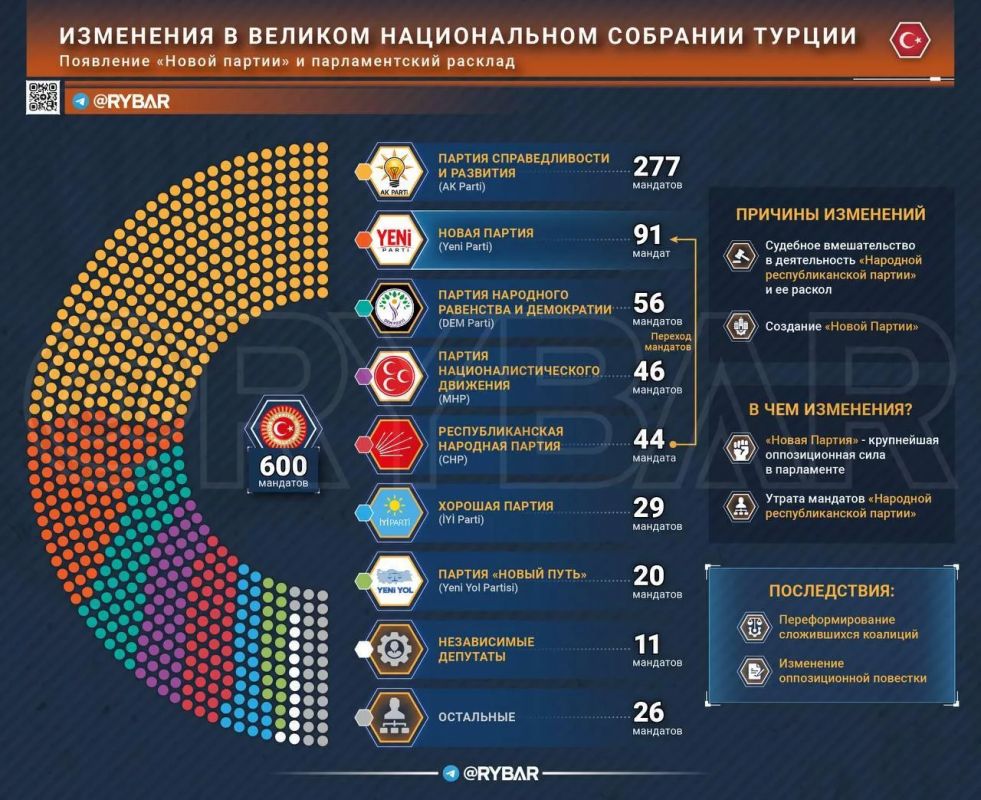 Обновленное собрание. как изменится парламент Турции после раскола оппозиции