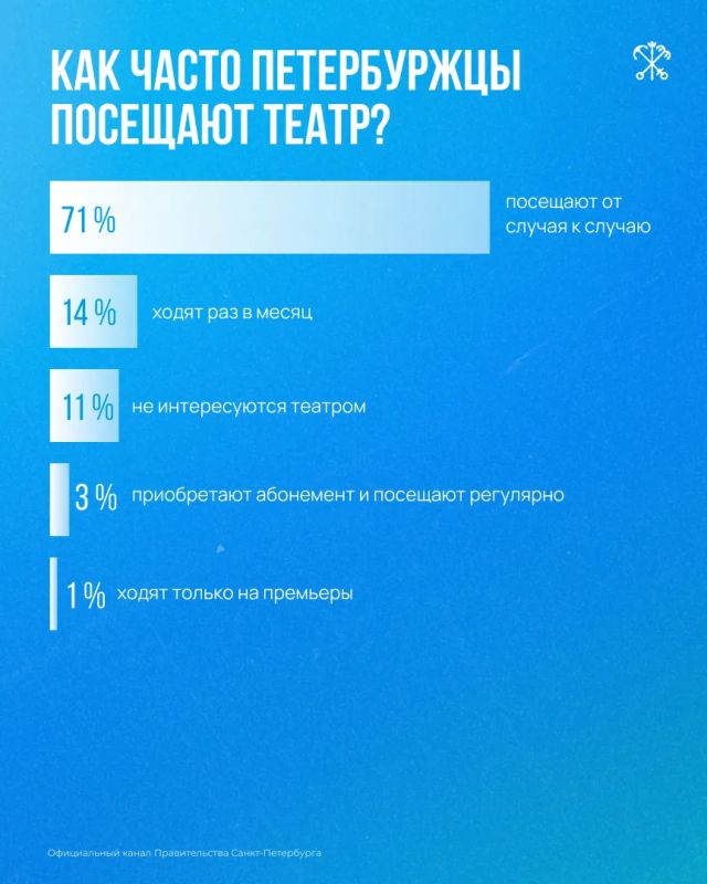 Театр остаётся одним из самых популярных видов культурного досуга в Северной столице Театр остаётся одним из самых популярных видов культурного досуга в Северной столице