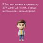 � ������ ������� ����������� � 29% �����-���������� �� 16-�� ���, � ����� ���������� ������������������ �������� ��������� 15-30%, �� ���� � ������� � ������ ������ ������