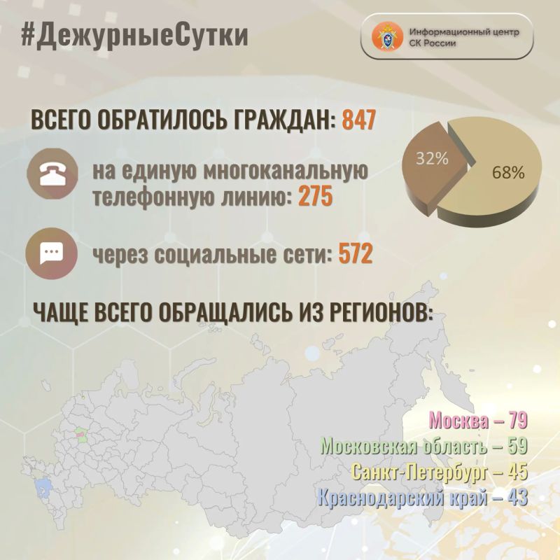 В Информационный центр СК России за прошедшие сутки всего обратилось граждан: 847