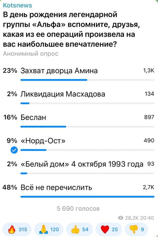 Александр Коц: ОПРОС 48 процентов подписчиков считают, что всего не перечислить