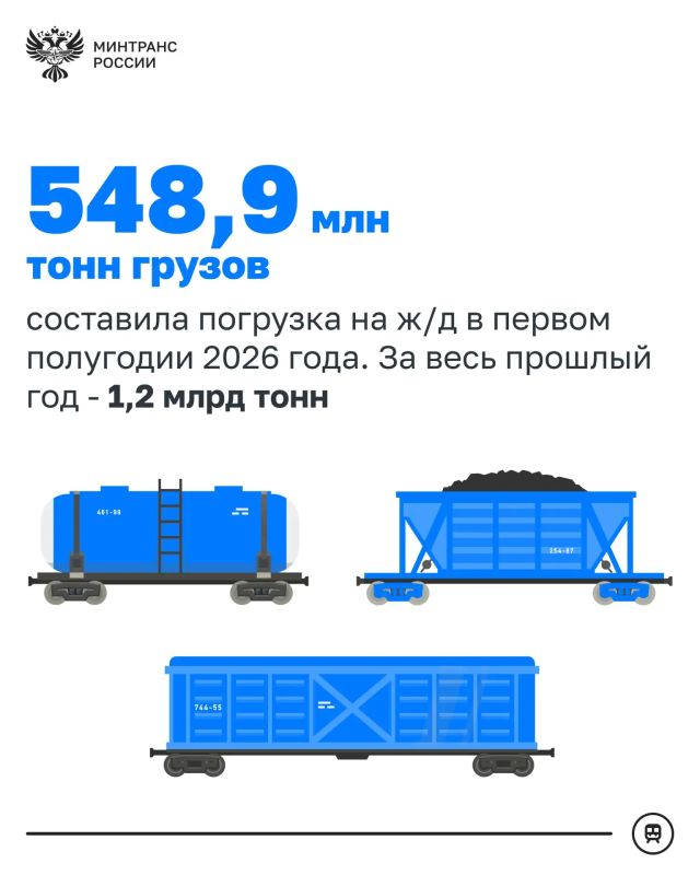 Железнодорожный каркас страны: как развивается отрасль Железнодорожный каркас страны: как развивается отрасль