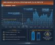 Куда летит газ?. Цены на газ в Европе снова начали заметно расти
