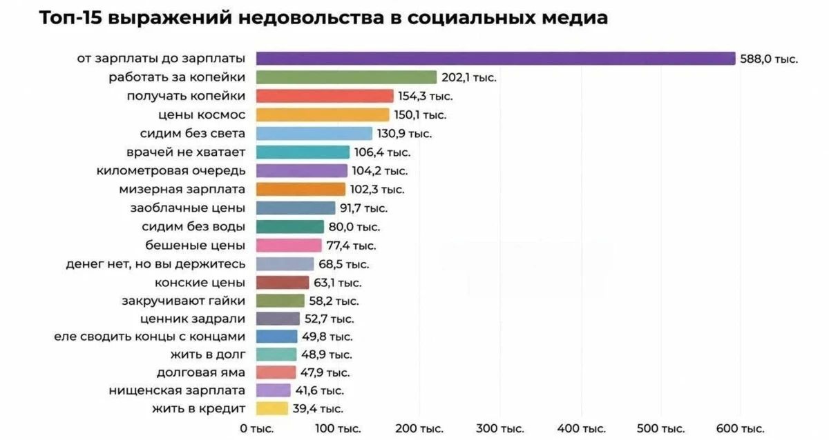 Чтоб вы так жили — на копейки
