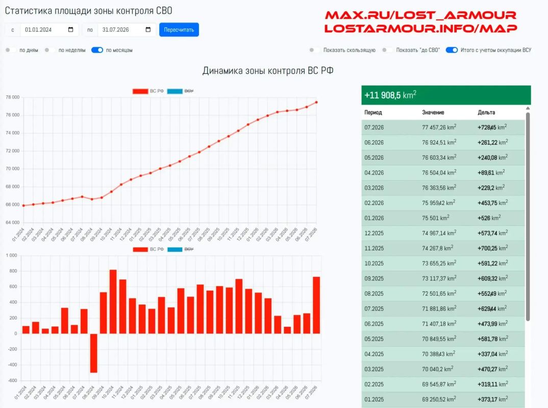 Михаил Онуфриенко: Картографические итоги июля 2026!