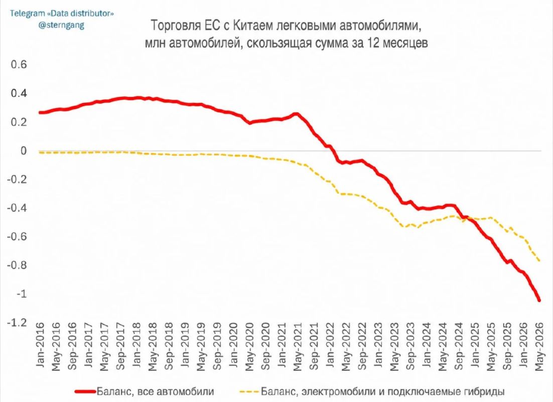 Андрей Медведев: Китай поставляет в Евросоюз уже в 7 раз больше автомобилей, чем Евросоюз — в Китай Андрей Медведев: Китай поставляет в Евросоюз уже в 7 раз больше автомобилей, чем Евросоюз — в Китай