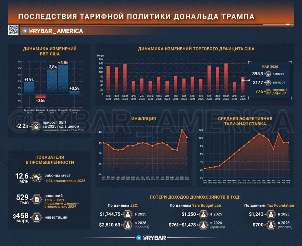 Иллюзия реиндустриализации