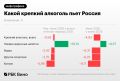 Не водкой единой: за счет чего снижается потребление алкоголя в России