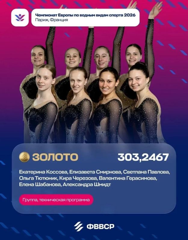 Ещё один триумф: петербургские синхронистки завоевали золото чемпионата Европы в технической программе