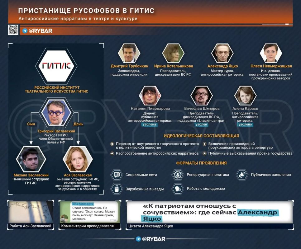 Главное от Рыбаря. дайджест материалов за 5 августа Главное от Рыбаря. дайджест материалов за 5 августа