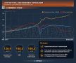 Проблема Германии. Красноречивая статистика