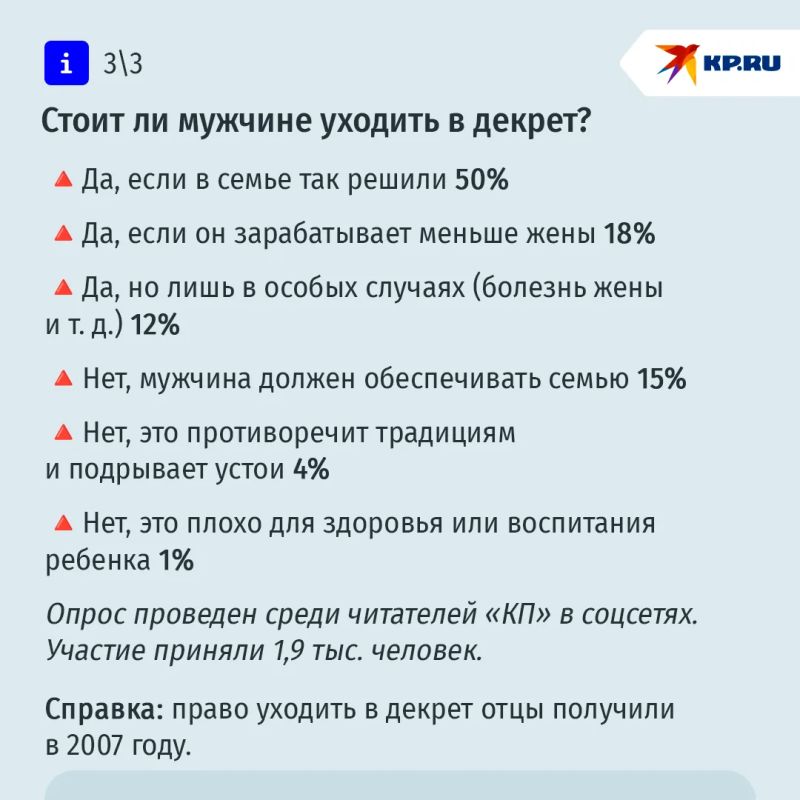 Как у жены за пазухой: почему половина российских отцов готовы уйти в декрет Как у жены за пазухой: почему половина российских отцов готовы уйти в декрет