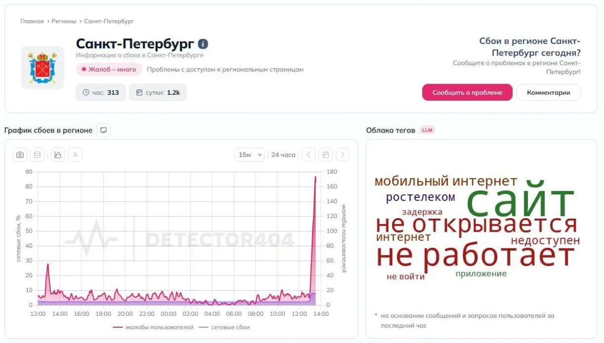Что известно о масштабном сбое интернета в Петербурге 6 августа?