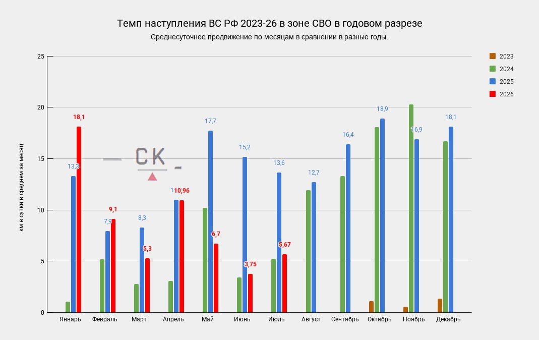 06.08.26 Темп продвижения 06.08.26 Темп продвижения