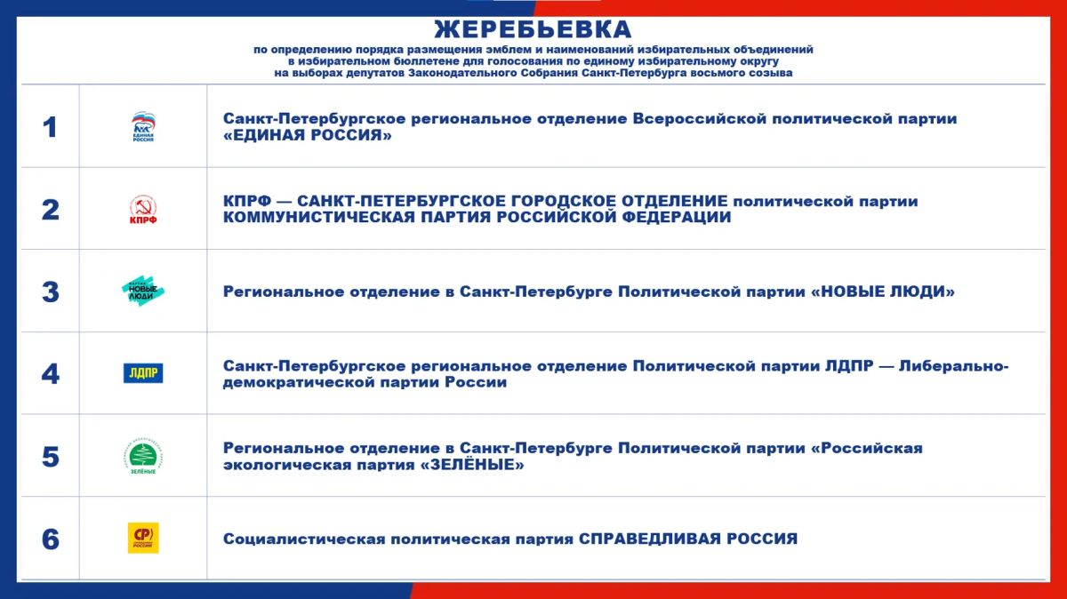 Определен порядок размещения эмблем и наименований избирательных объединений в избирательном бюллетене для голосования по единому избирательному округу на выборах депутатов Законодательного Собрания Санкт-Петербурга восьмого...