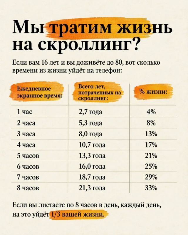 Двадцать лет тупить в телефоне? Звучит как план
