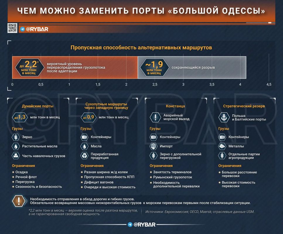 Экспортная пауза. Насколько опасна остановка «Большой Одессы»? Экспортная пауза. Насколько опасна остановка «Большой Одессы»?