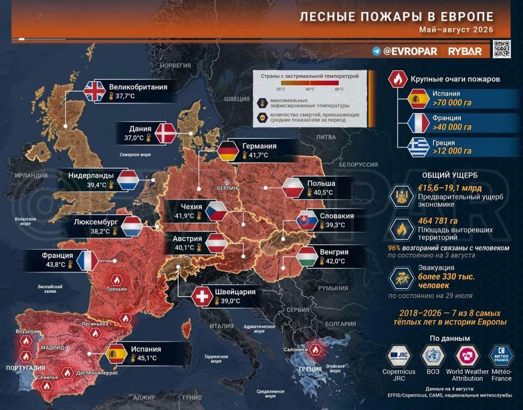 Создание пожарной катастрофы