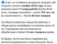 ���� ��������: � ����� ��� �������������� ����������