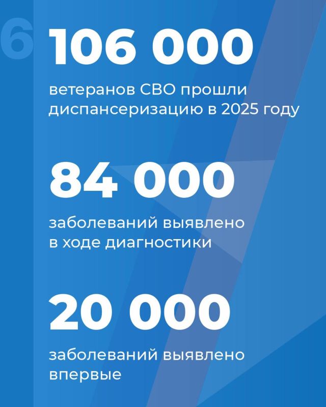 Инструкция: как ветерану СВО пройти углубленную диспансеризацию при поддержке фонда «Защитники Отечества» Инструкция: как ветерану СВО пройти углубленную диспансеризацию при поддержке фонда «Защитники Отечества»