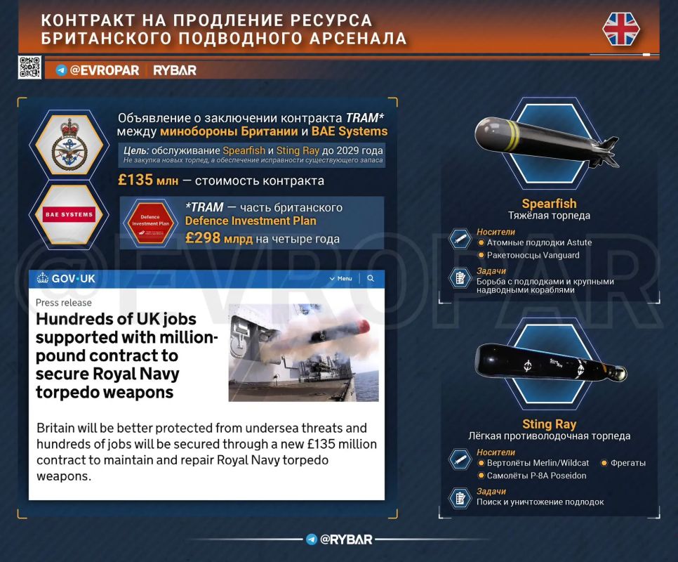 Торпеды и химическая пустота