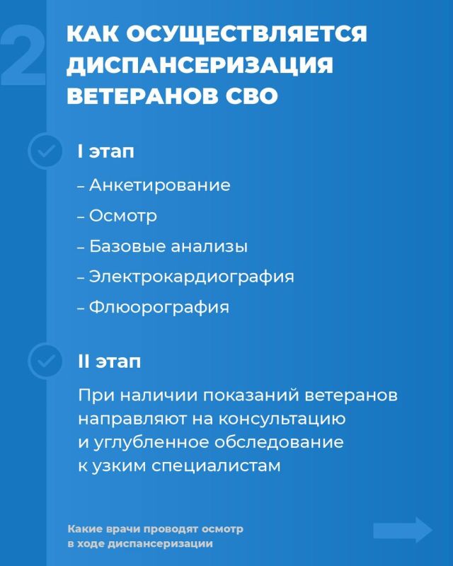 Инструкция: как ветерану СВО пройти углубленную диспансеризацию при поддержке фонда «Защитники Отечества» Инструкция: как ветерану СВО пройти углубленную диспансеризацию при поддержке фонда «Защитники Отечества»