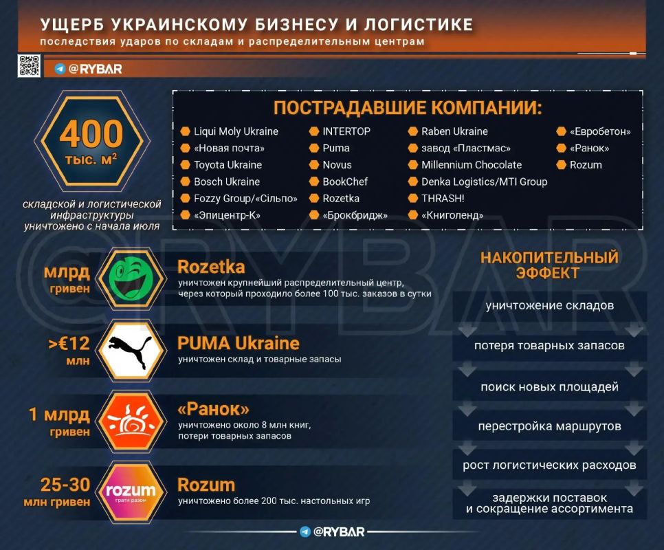 Главное от Рыбаря. дайджест материалов за 12 августа