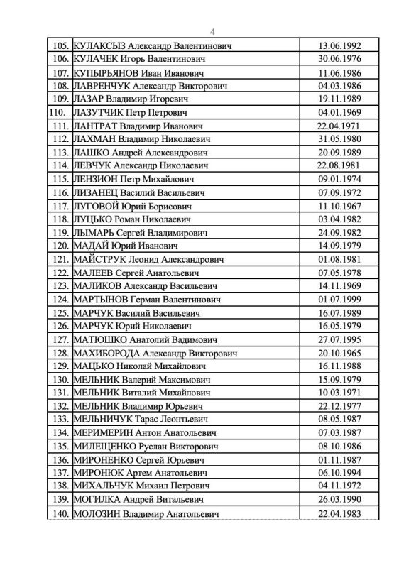 Публикуем список ещё 273 украинских военнослужащих, которых Россия готова передать в рамках обмена Публикуем список ещё 273 украинских военнослужащих, которых Россия готова передать в рамках обмена