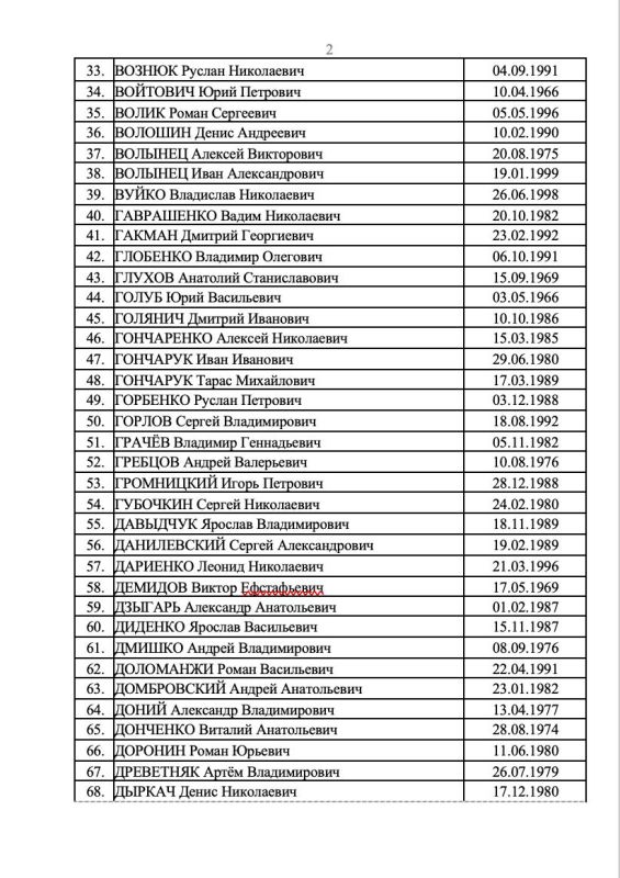 Публикуем список ещё 273 украинских военнослужащих, которых Россия готова передать в рамках обмена Публикуем список ещё 273 украинских военнослужащих, которых Россия готова передать в рамках обмена