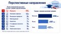 Россияне считают медицину самым перспективным направлением высшего образования