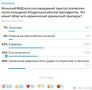 Александр Коц: ОПРОС 42 процента подписчиков посоветовали бы японскому МИД сделать себе в полном составе харакири