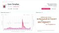 Мобильный интернет не вернулся в Петербург после ночной атаки БПЛА