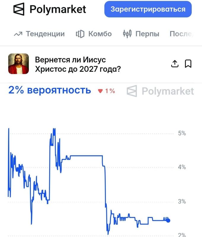 Олег Царёв: Polymarket считает более вероятным второе пришествие Христа до нового года, нежели поражение "Единой России" на парламентских выборах Олег Царёв: Polymarket считает более вероятным второе пришествие Христа до нового года, нежели поражение "Единой России" на парламентских выборах