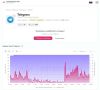 Telegram ������� �����, ���� �� ������� Downdetector