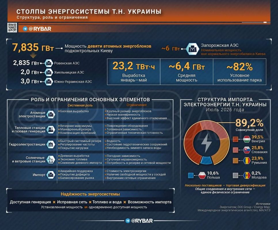 Опорные элементы — часть 2/3