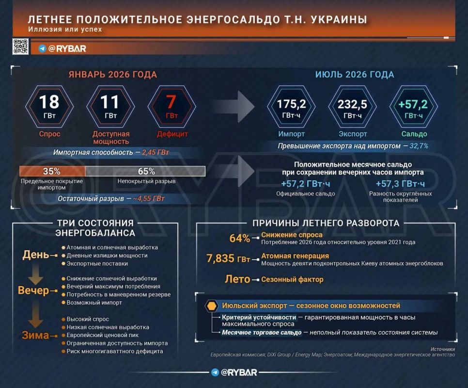 Летняя передышка — часть 1/3