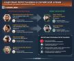От перестановки слагаемых. меняется ландшафт в Сирии