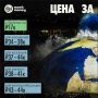 Поездка на концерт Канье Уэста обойдётся россиянину в среднем в 40к рублей