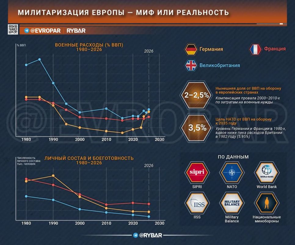 Несвоевременные выводы. В последнее время часто можно услышать, как процессы, происходящие в Европе, называют «милитаризацией»