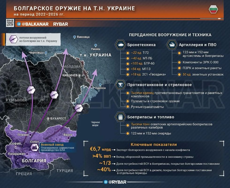 Болгарское оружие на т.н. Украине — часть 2
