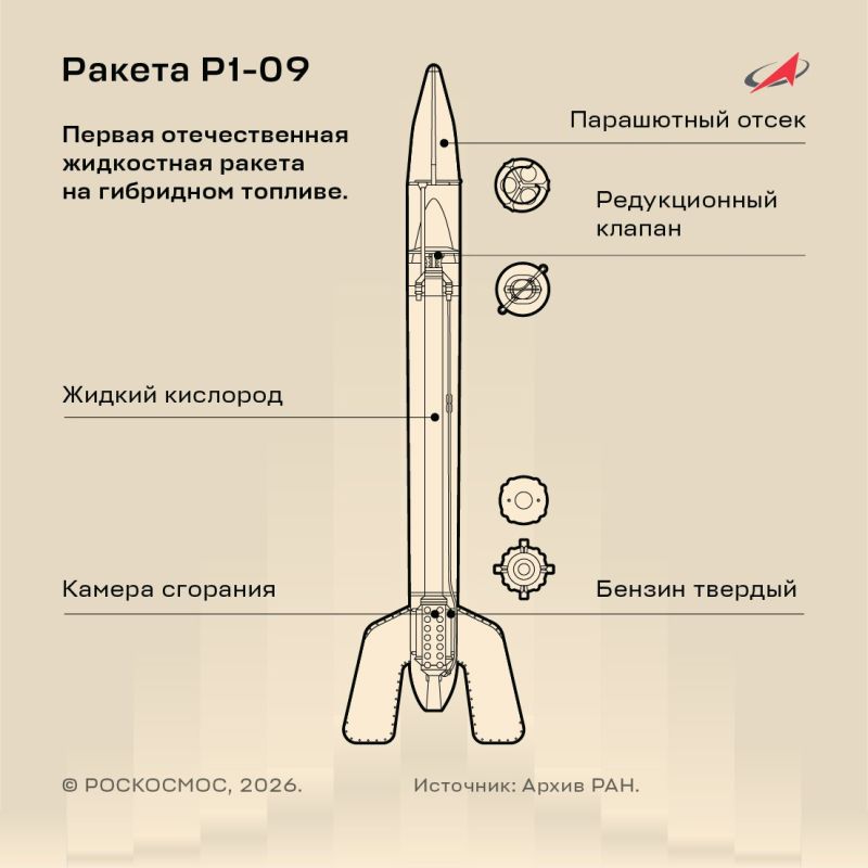 ГИРД-09: годовщина пуска первой отечественной ракеты на гибридном топливе ГИРД-09: годовщина пуска первой отечественной ракеты на гибридном топливе