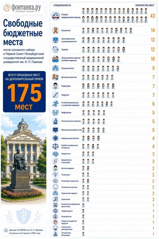 Медицинские вузы Петербурга ищут ординаторов, которых стало остро не хватать после крайне жесткого конкурса Медицинские вузы Петербурга ищут ординаторов, которых стало остро не хватать после крайне жесткого конкурса