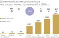 Юрий Баранчик: Добровольные взносы предпринимателей в бюджет превысили 383 млрд рублей