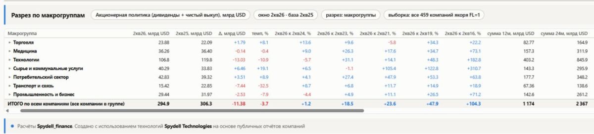 Акционерная политика нефинансовых компаний США Акционерная политика нефинансовых компаний США