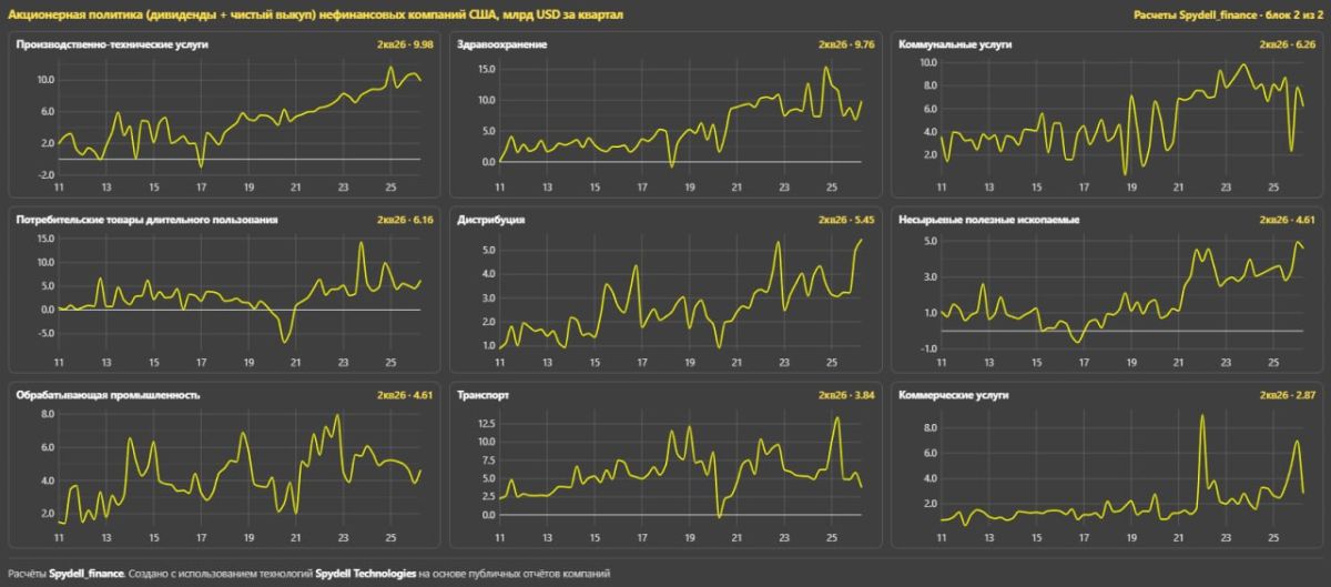 Акционерная политика нефинансовых компаний США Акционерная политика нефинансовых компаний США